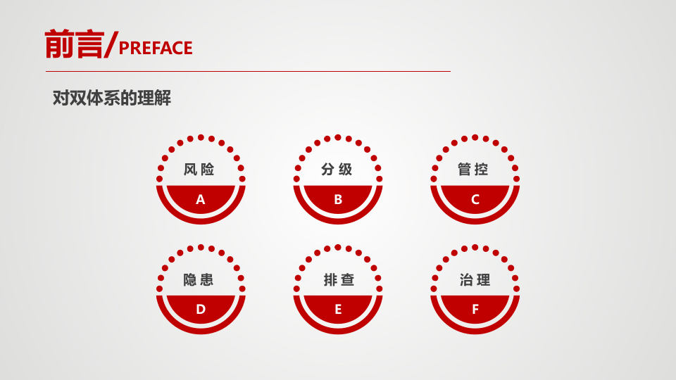 风险分级与隐患排查.pptx 第4页