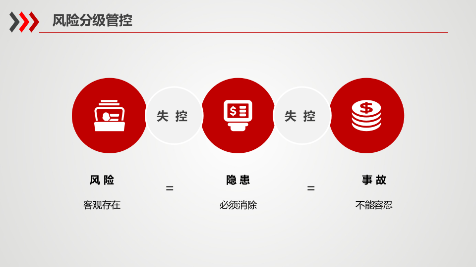 风险分级与隐患排查.pptx 第5页