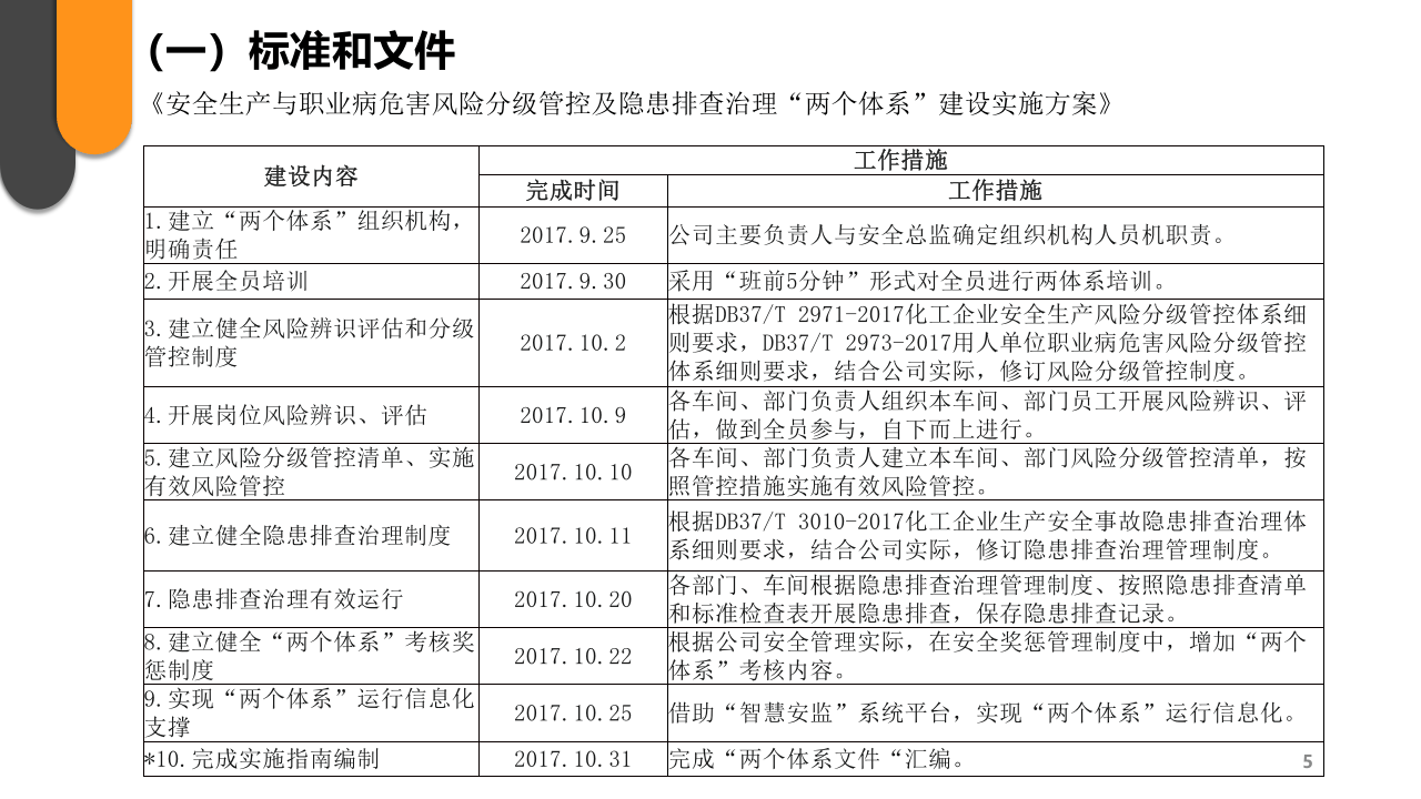 风险分级管理和隐患排查治理两个体系指导手册.pptx 第5页