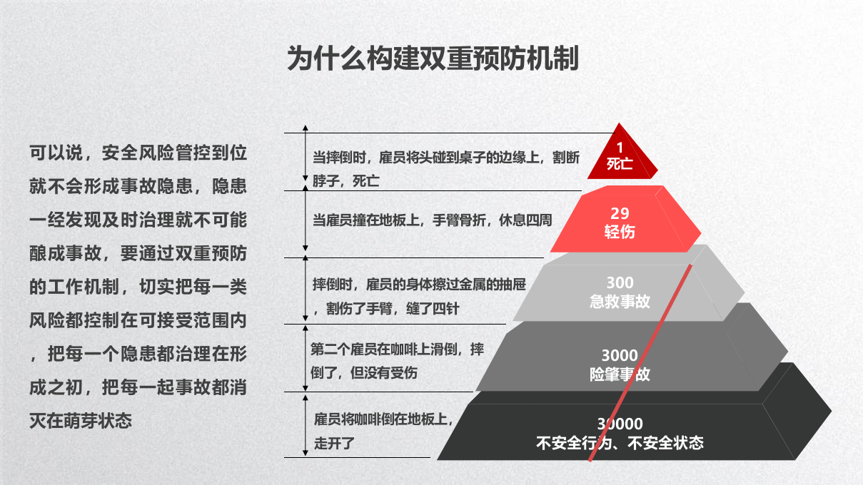 风险分级管控与隐患排查治理双重预防机制构建指南.pptx 第5页