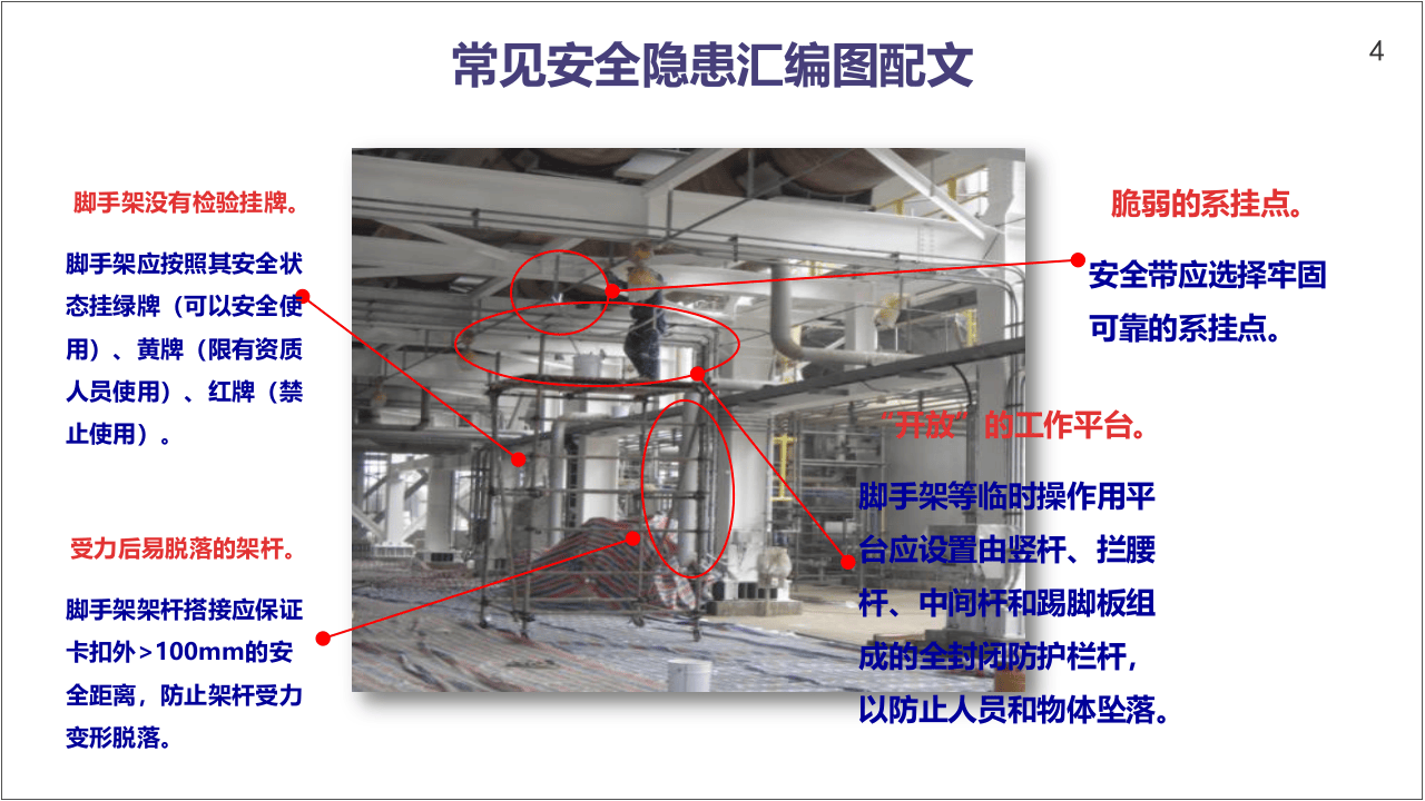 常见安全隐患汇编图配文.pptx 第4页