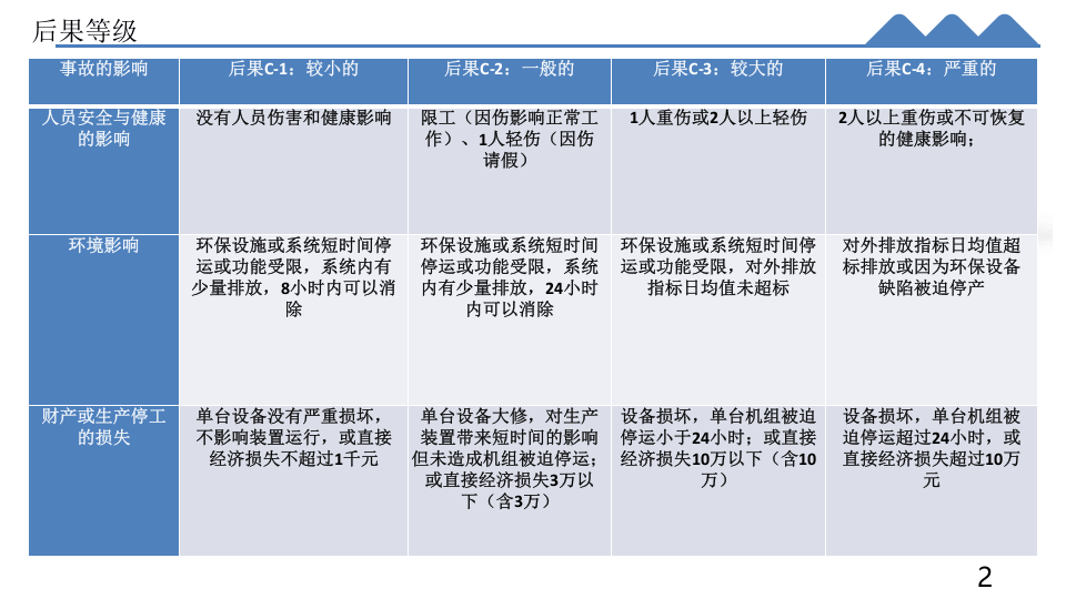 安全隐患排查治理前后对比图册.pptx 第4页