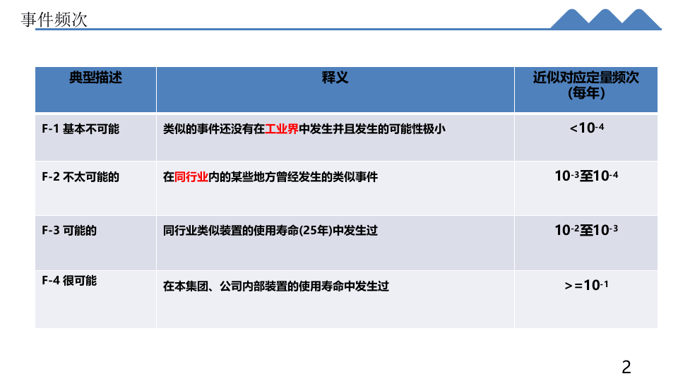 安全隐患排查治理前后对比图册.pptx 第5页