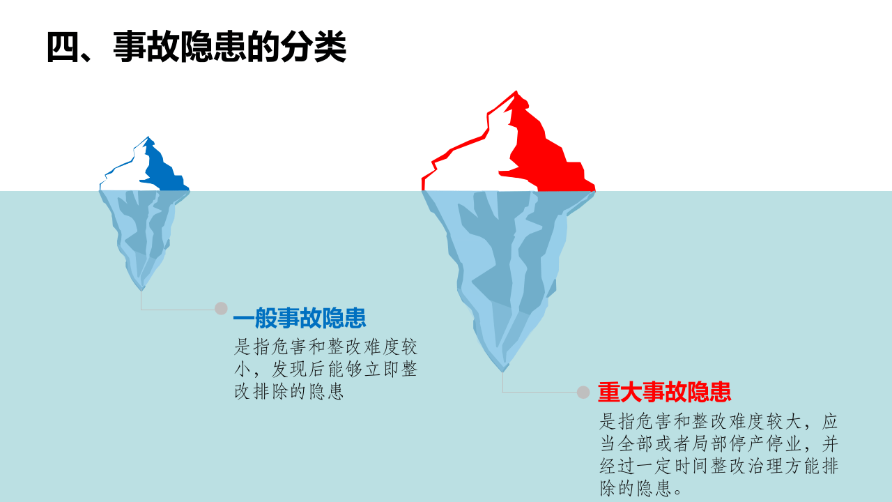 安全生产隐患排查治理.pptx 第5页