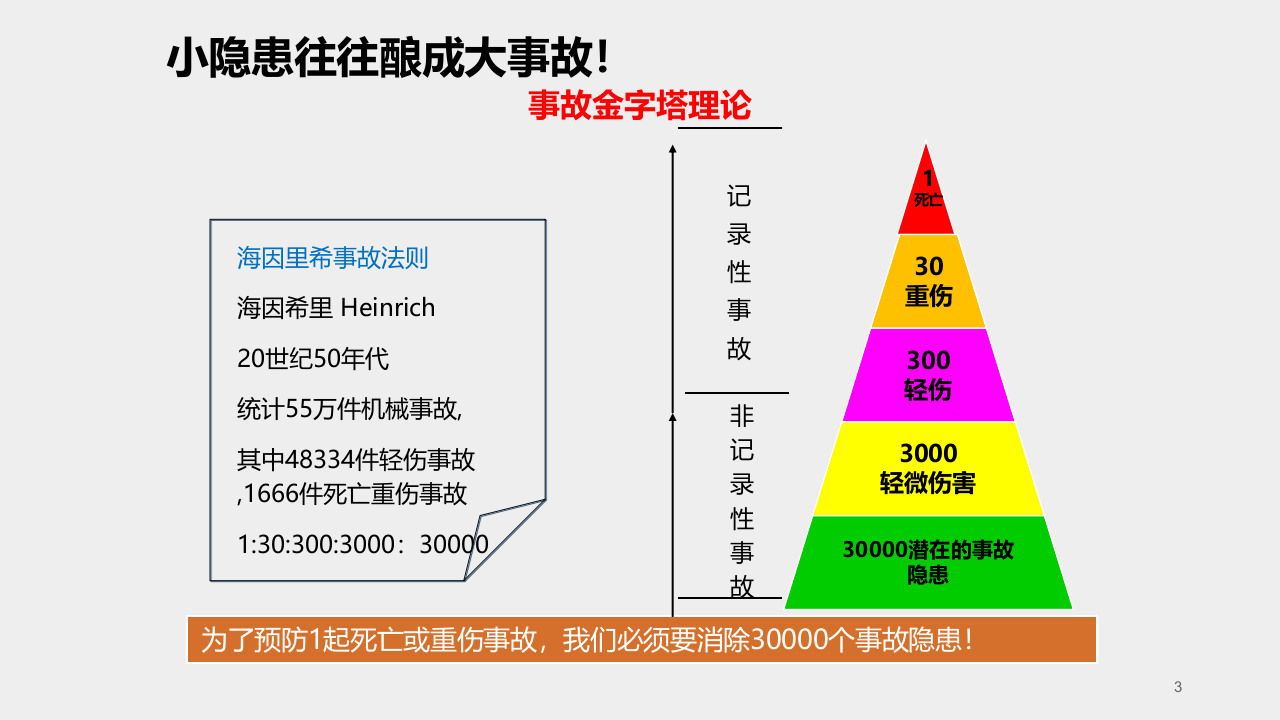 安全员必备！危险源辨识及隐患排查治理.ppt 第3页