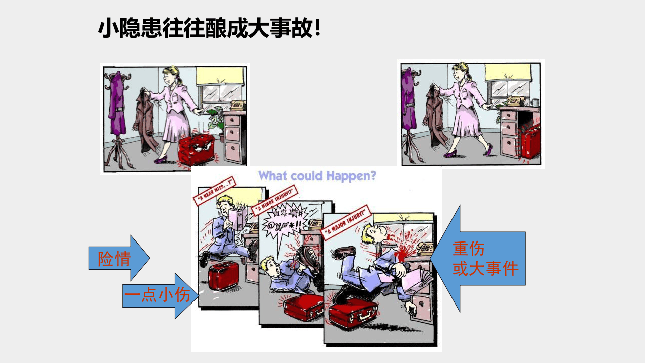 安全员必备！危险源辨识及隐患排查治理.ppt 第4页