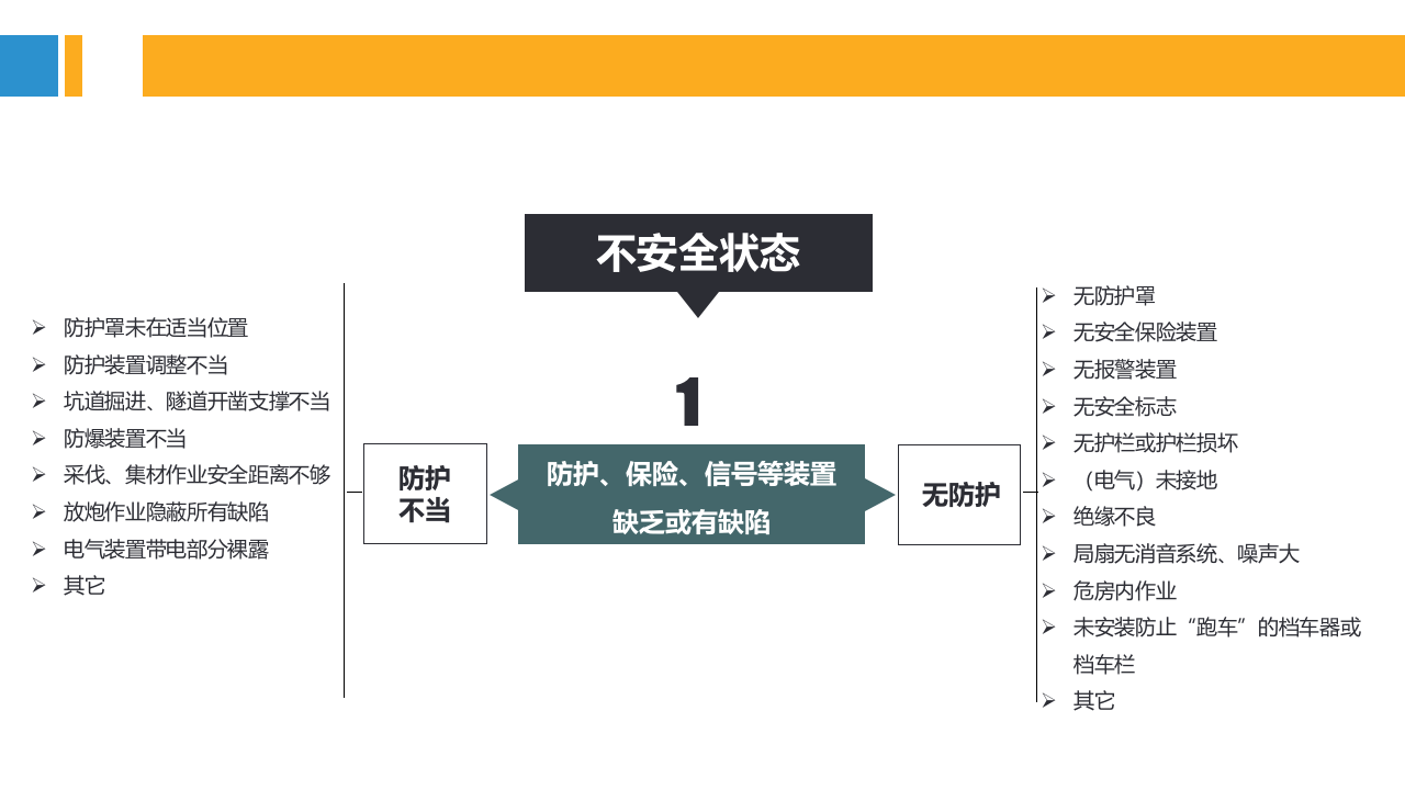 安全管理之详解事故致因理论.pptx 第5页