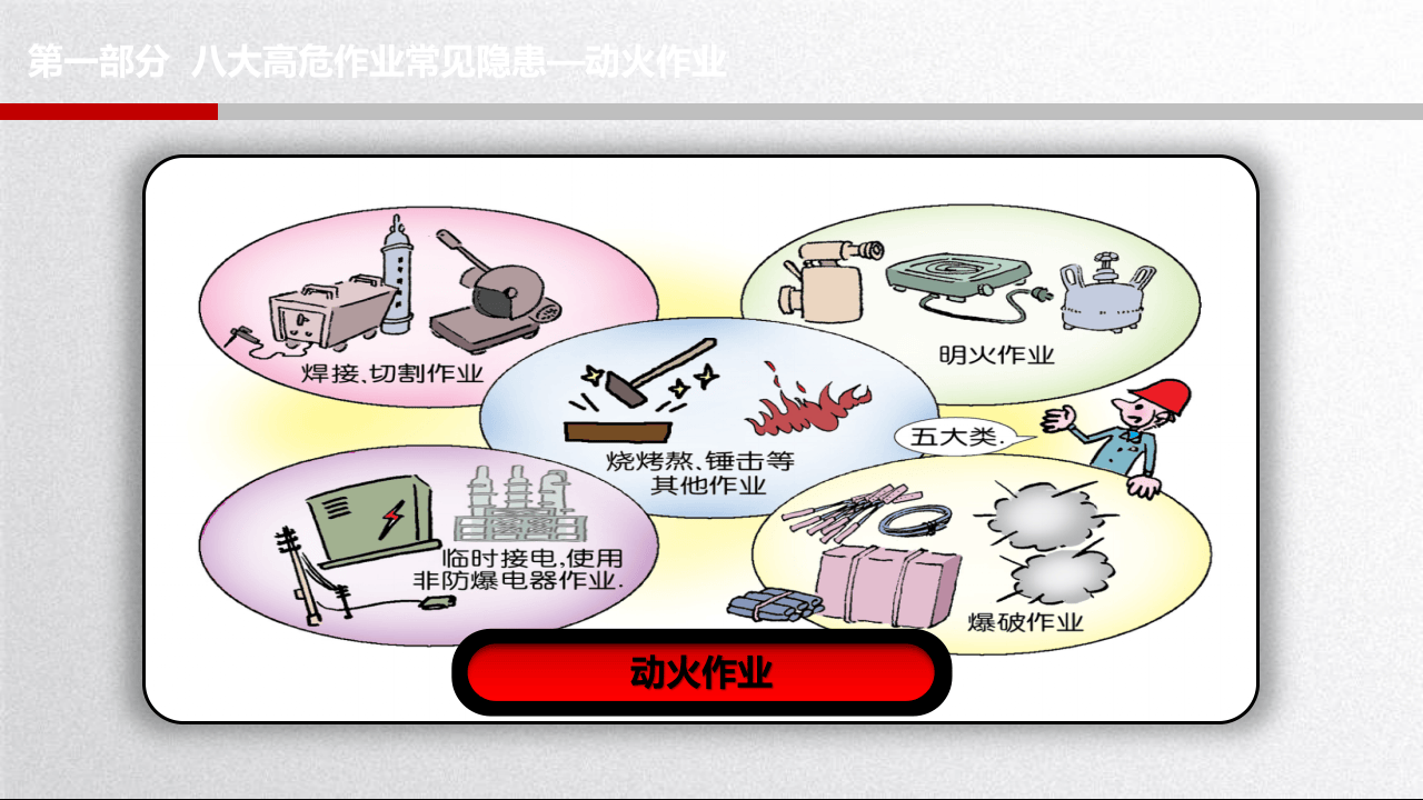 八大高危作业常见隐患附图集（73页）.pptx 第4页
