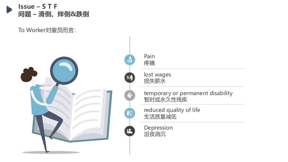 预防滑倒、绊倒和跌倒.pptx 第3页