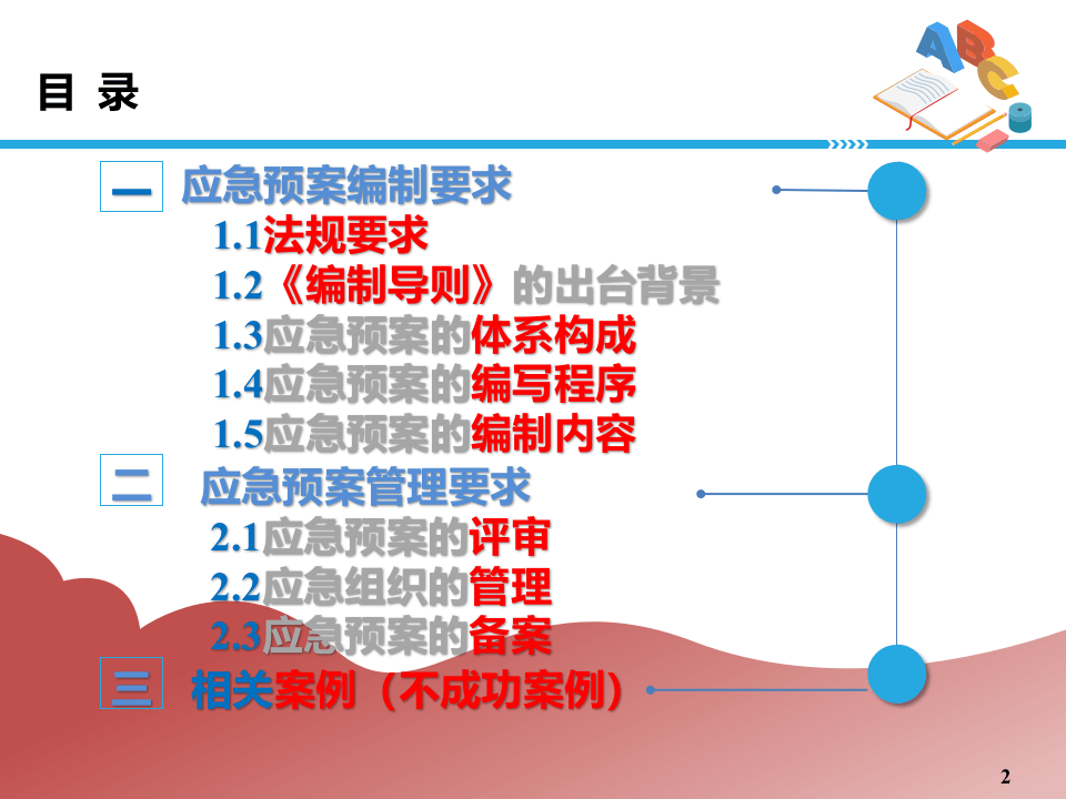 应急预案编制实操.pptx 第2页