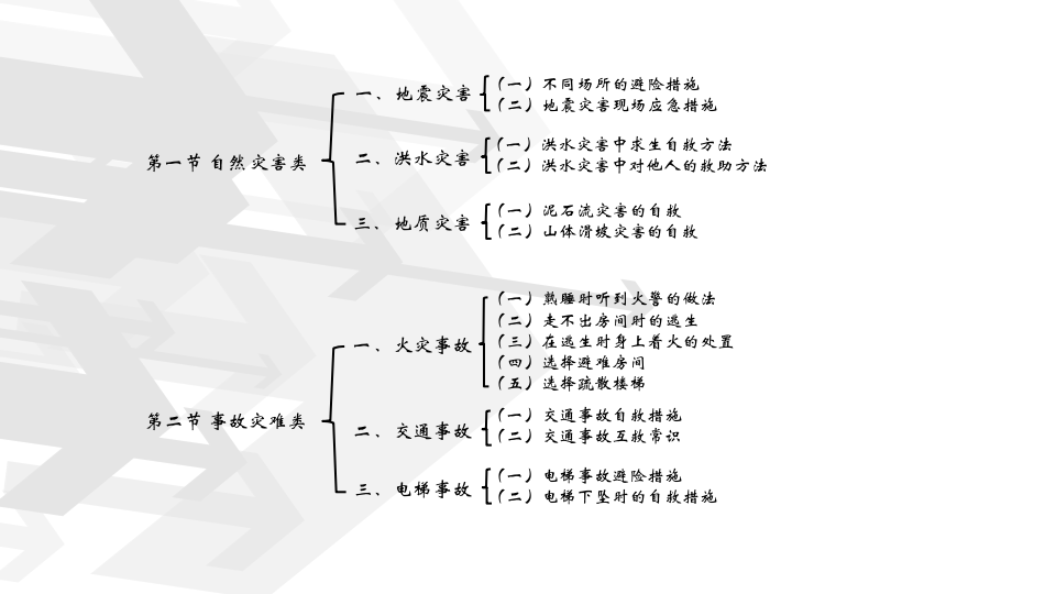 应急安全防护常识课件.pptx 第2页