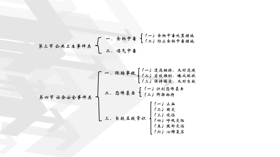 应急安全防护常识课件.pptx 第3页
