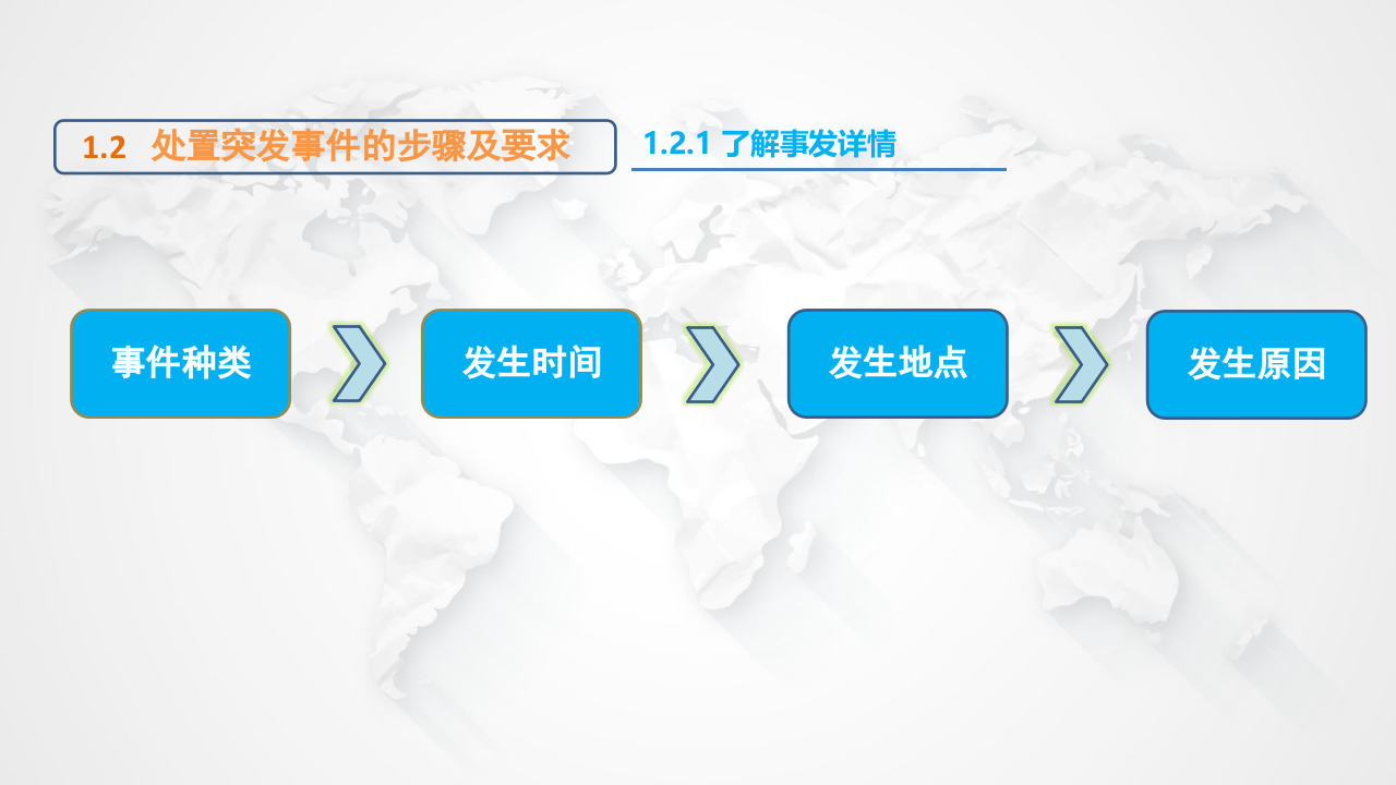 物业管理常见突发事件的应对与处理.pptx 第5页