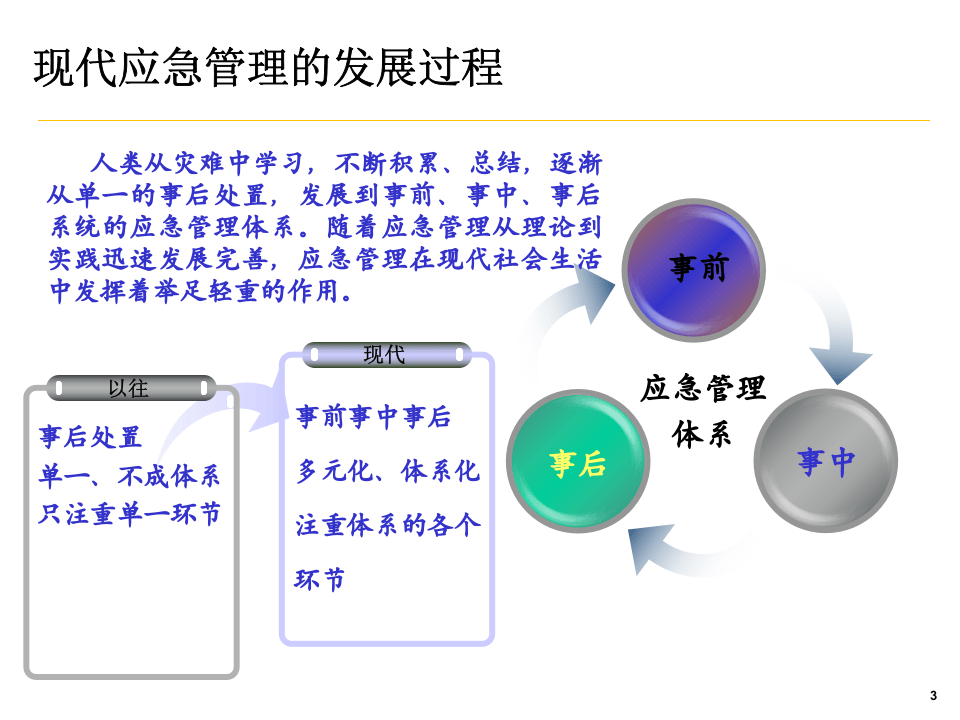突发事件应急管理培训.ppt 第3页
