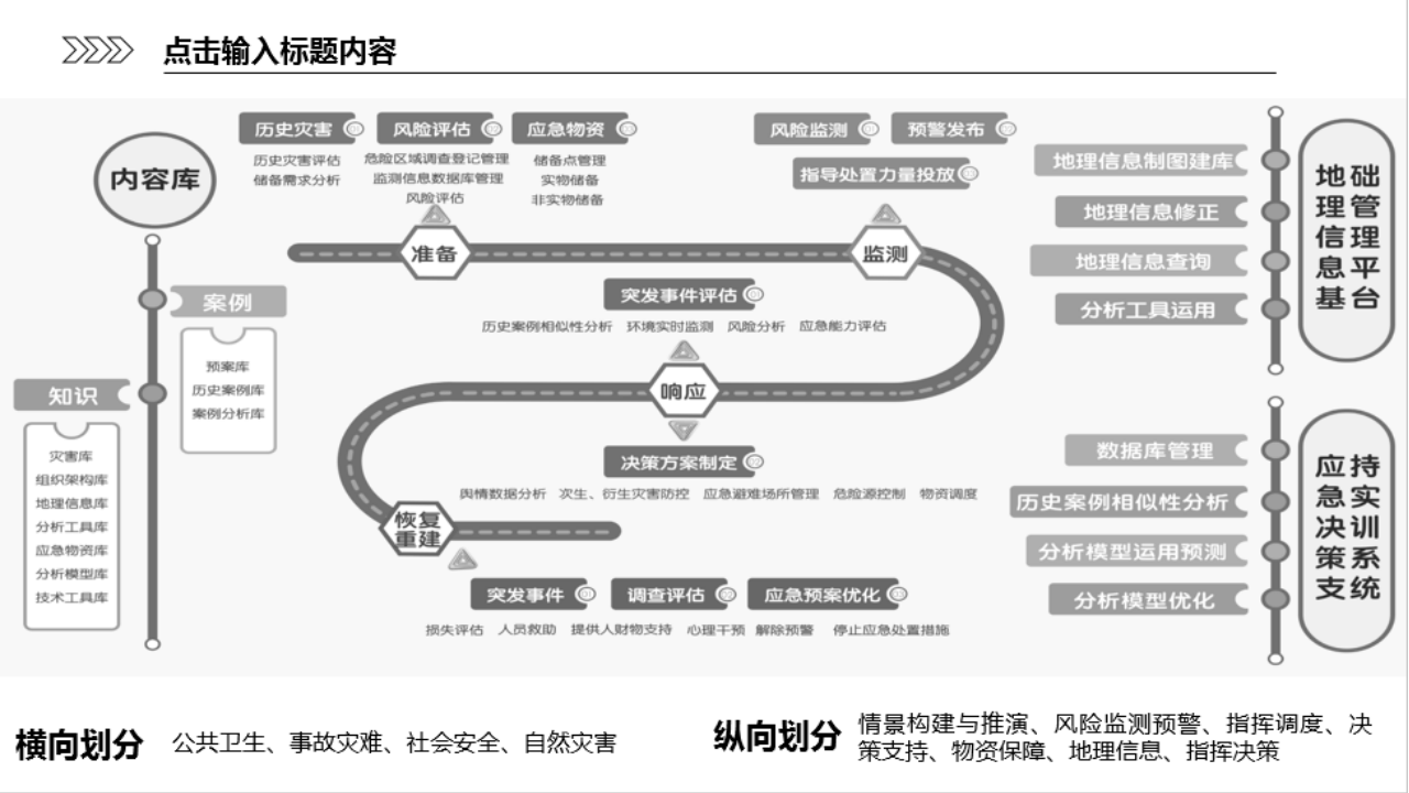 突发事件多路径决策探索&mdash;&mdash;基于相对评价指标应急管理实训平台构建0709.pptx 第5页