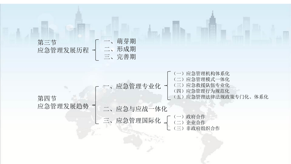 新时期应急管理理论概述（46页）.pptx 第3页