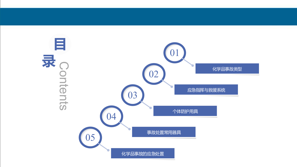 危险化学品应急救援专项培训.pptx 第2页