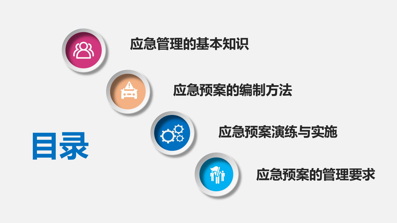 生产安全事故应急管理.pptx 第3页