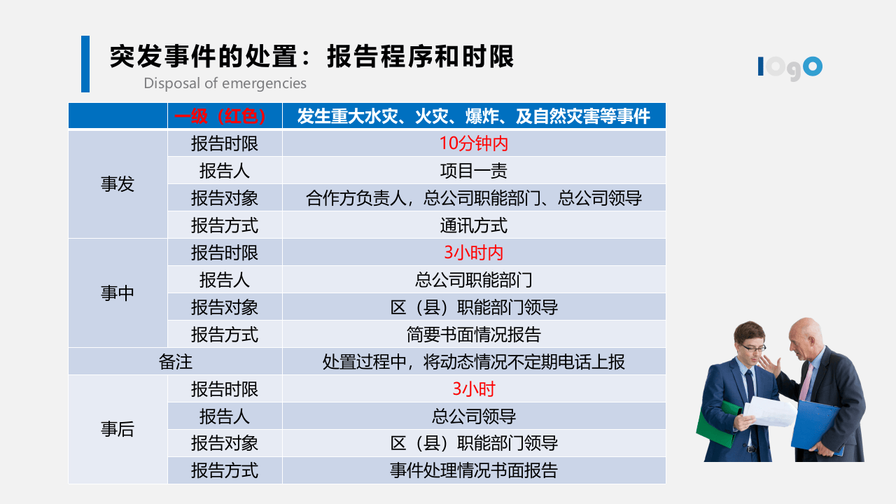如何应对突发事件.pptx 第5页