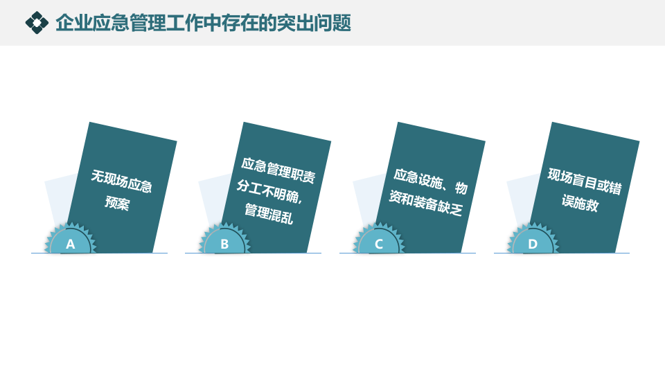 企业应急管理体系建设.pptx 第4页