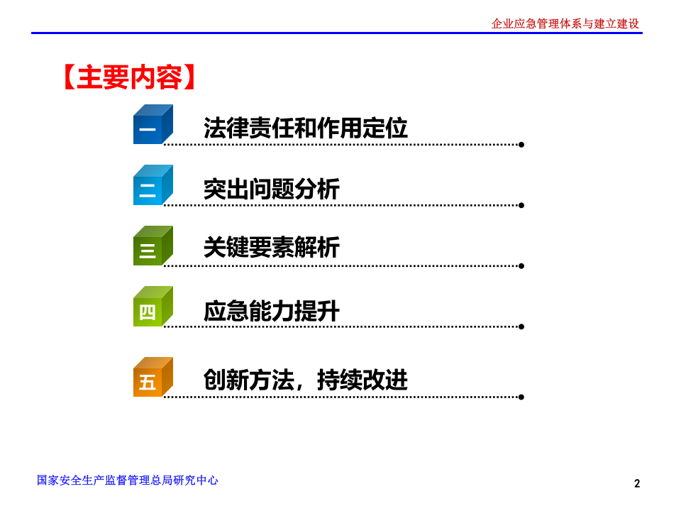 企业应急管理体系与能力建设.ppt 第2页