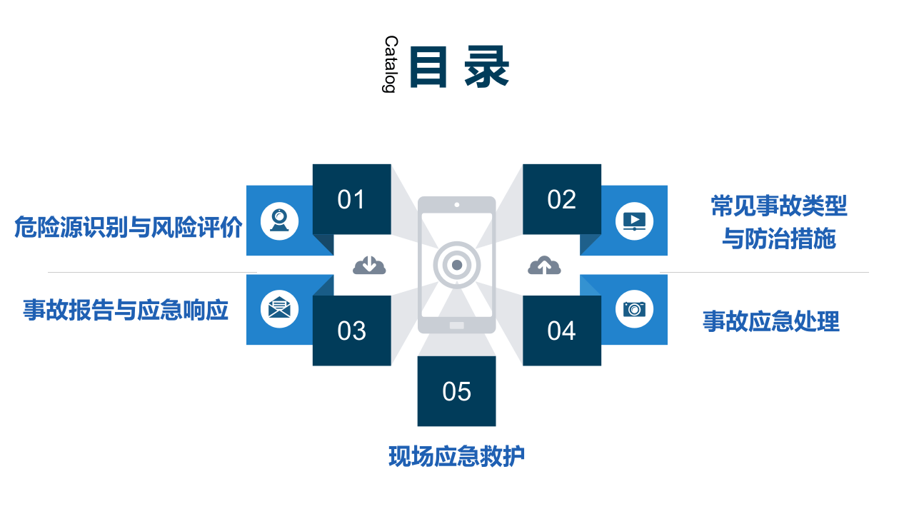 企业员工安全行为与应急知识培训-T.ppt 第2页