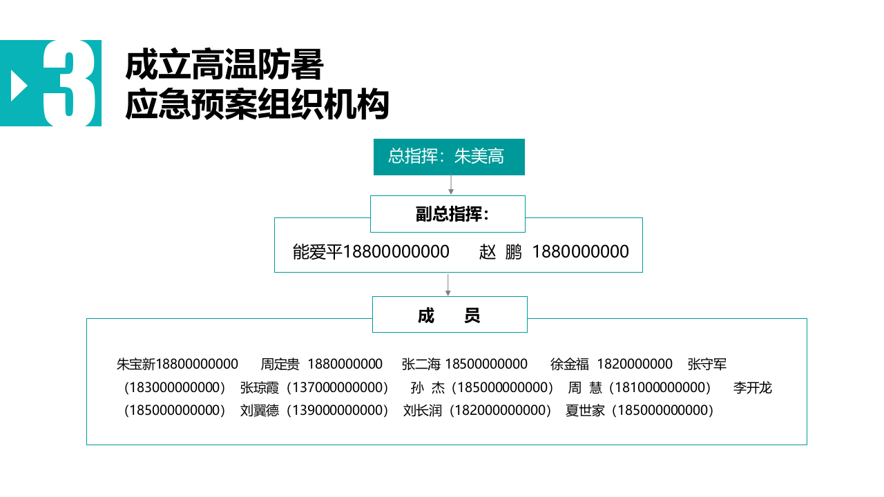 高温防暑应急预案（22页）.pptx 第5页