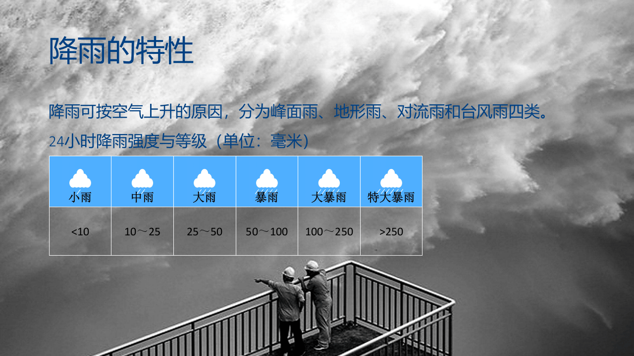 防洪防汛安全教育培训.pptx 第4页