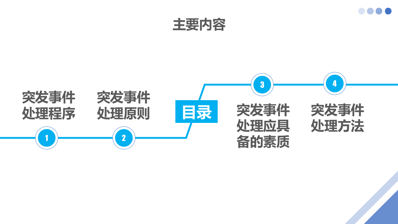 常见突发事件的应对与处理.pptx 第2页