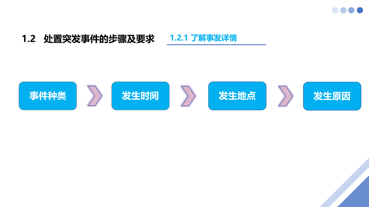 常见突发事件的应对与处理.pptx 第5页