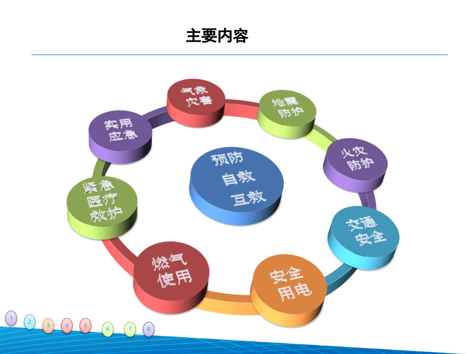 常见应急自救与互救知识.pptx 第2页