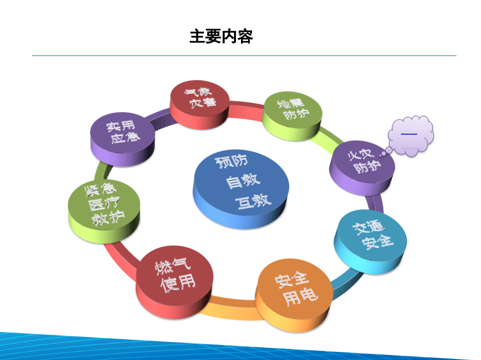 常见应急自救与互救知识.pptx 第3页