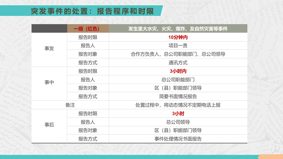 常见突发事件处置.pptx 第5页