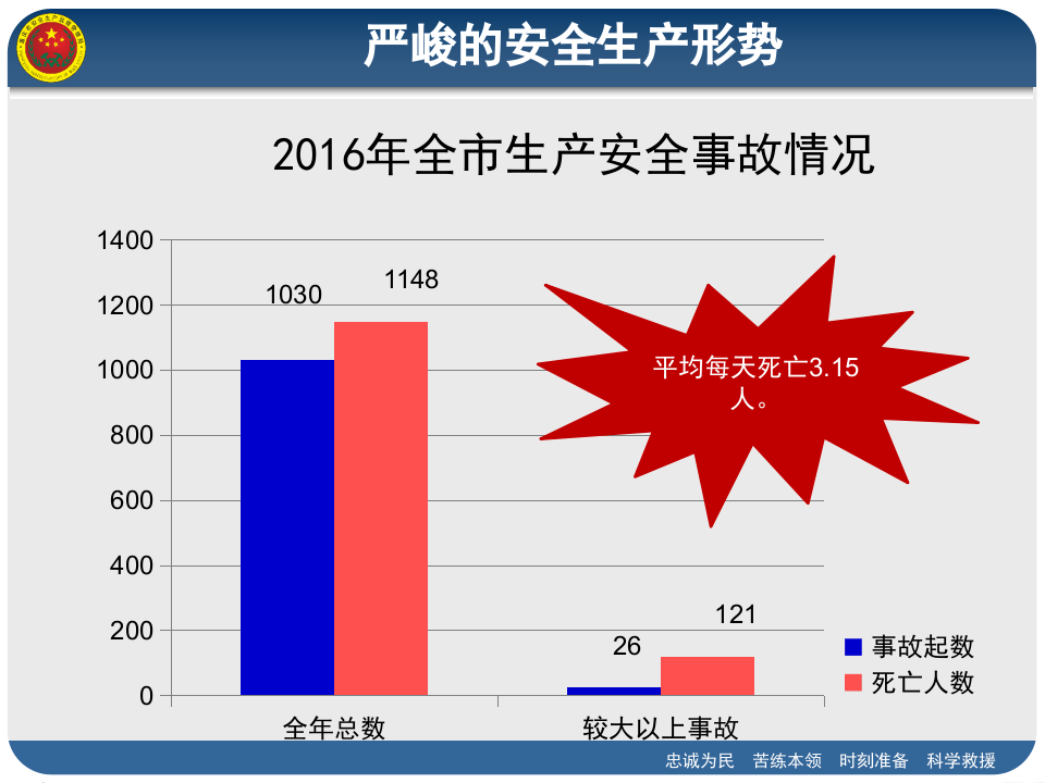 安全生产应急管理知识.pptx 第3页