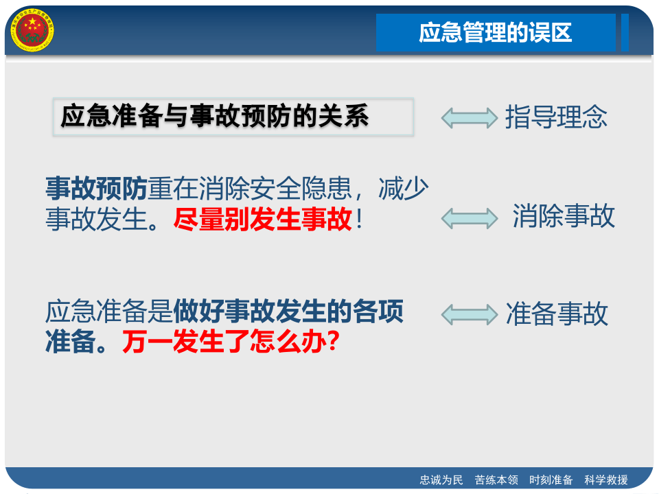 安全生产应急管理知识.pptx 第4页
