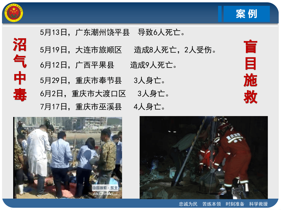 安全生产应急管理知识.pptx 第5页