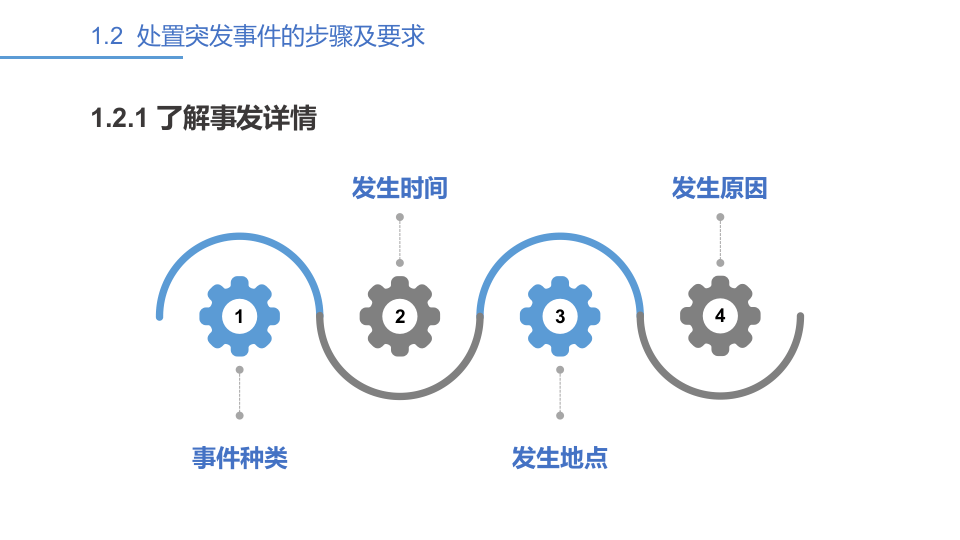 常见突发事件应对与处置措施.pptx 第5页