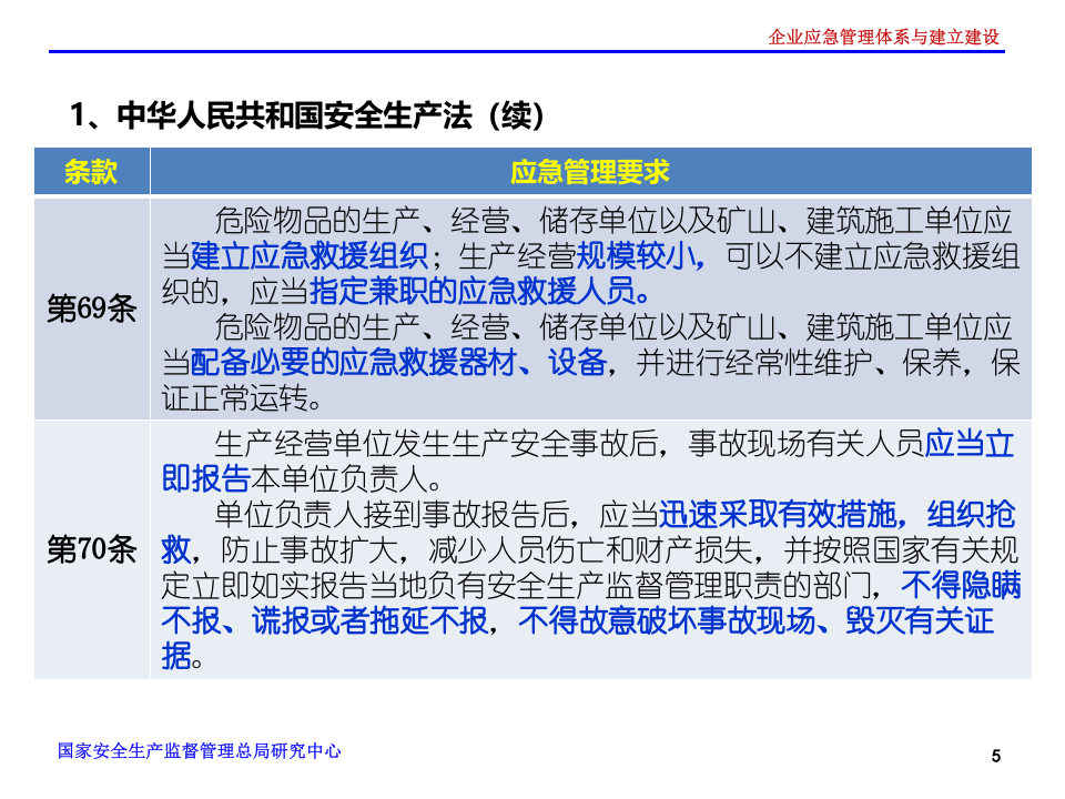 60.企业应急管理体系与能力建设.ppt 第5页