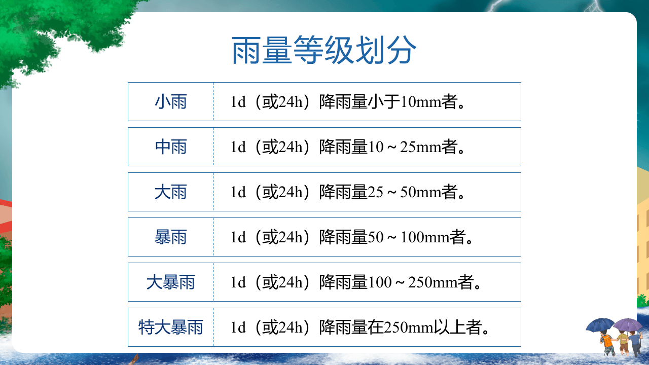 防洪防汛安全教育课程培训.pptx 第5页
