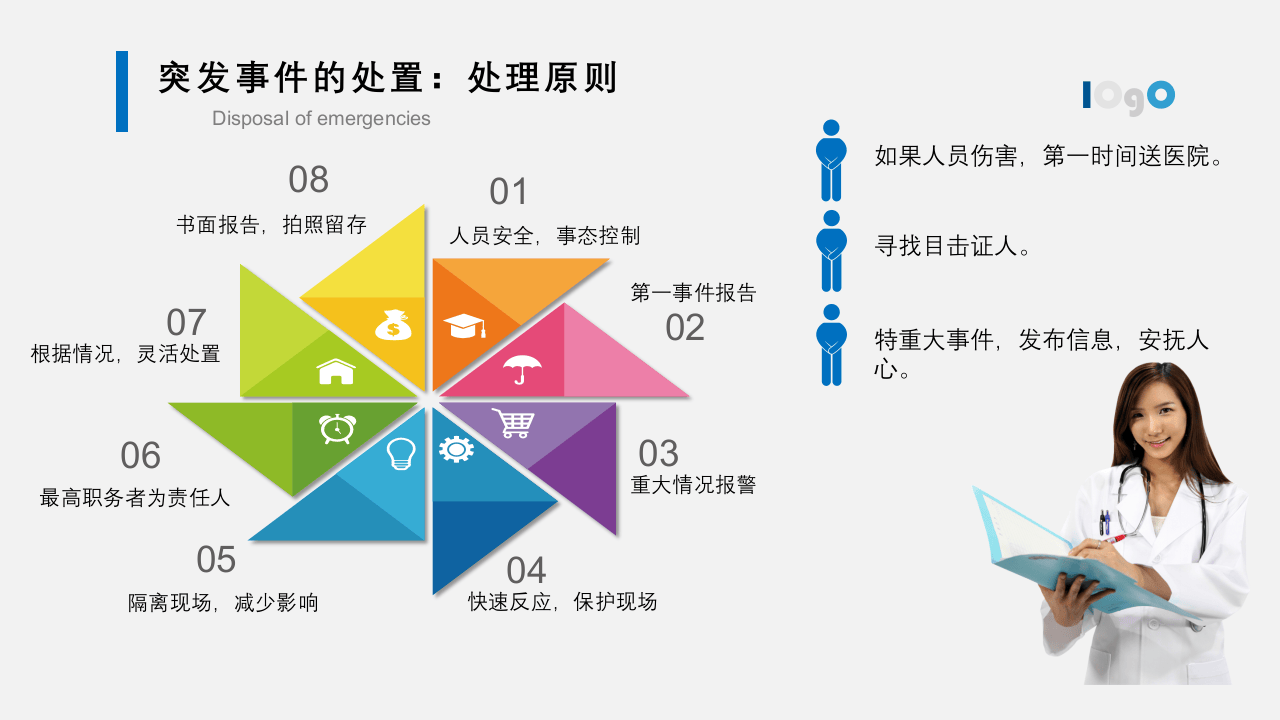 44.如何应对突发事件.pptx 第4页