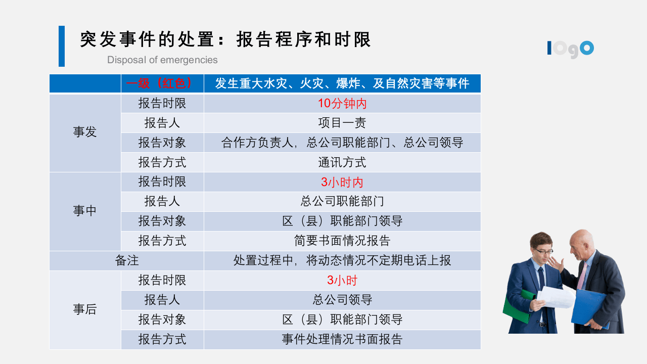 44.如何应对突发事件.pptx 第5页