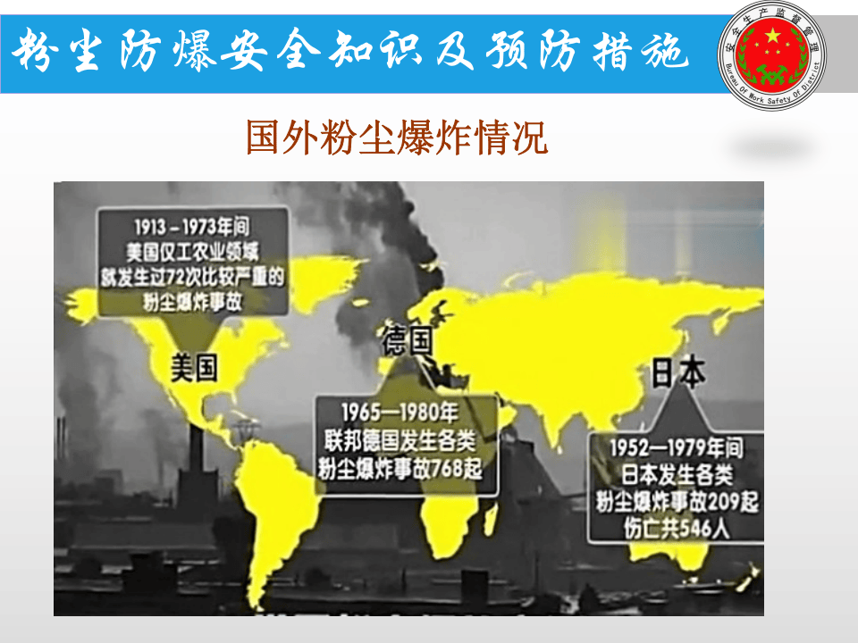 粉尘防爆课件.ppt 第3页