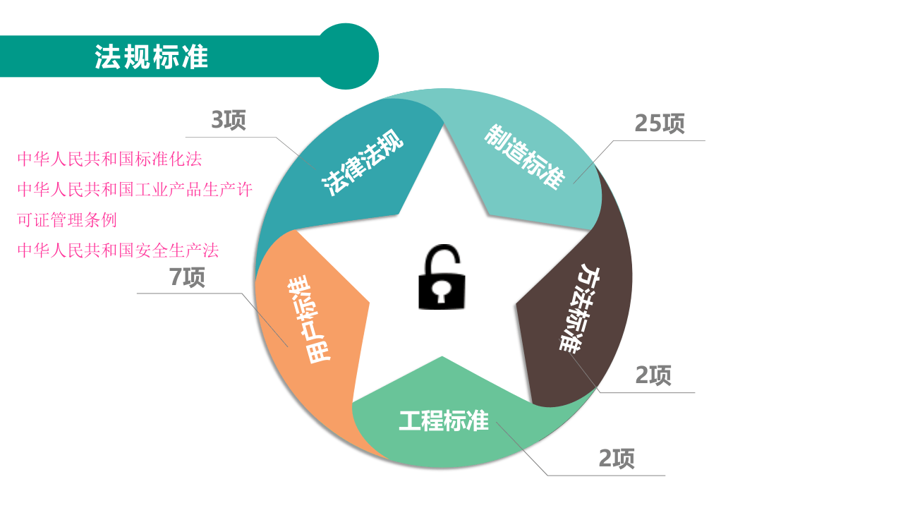 隐患排查】防爆电气隐患辨识图集（15页）(1).pptx 第2页