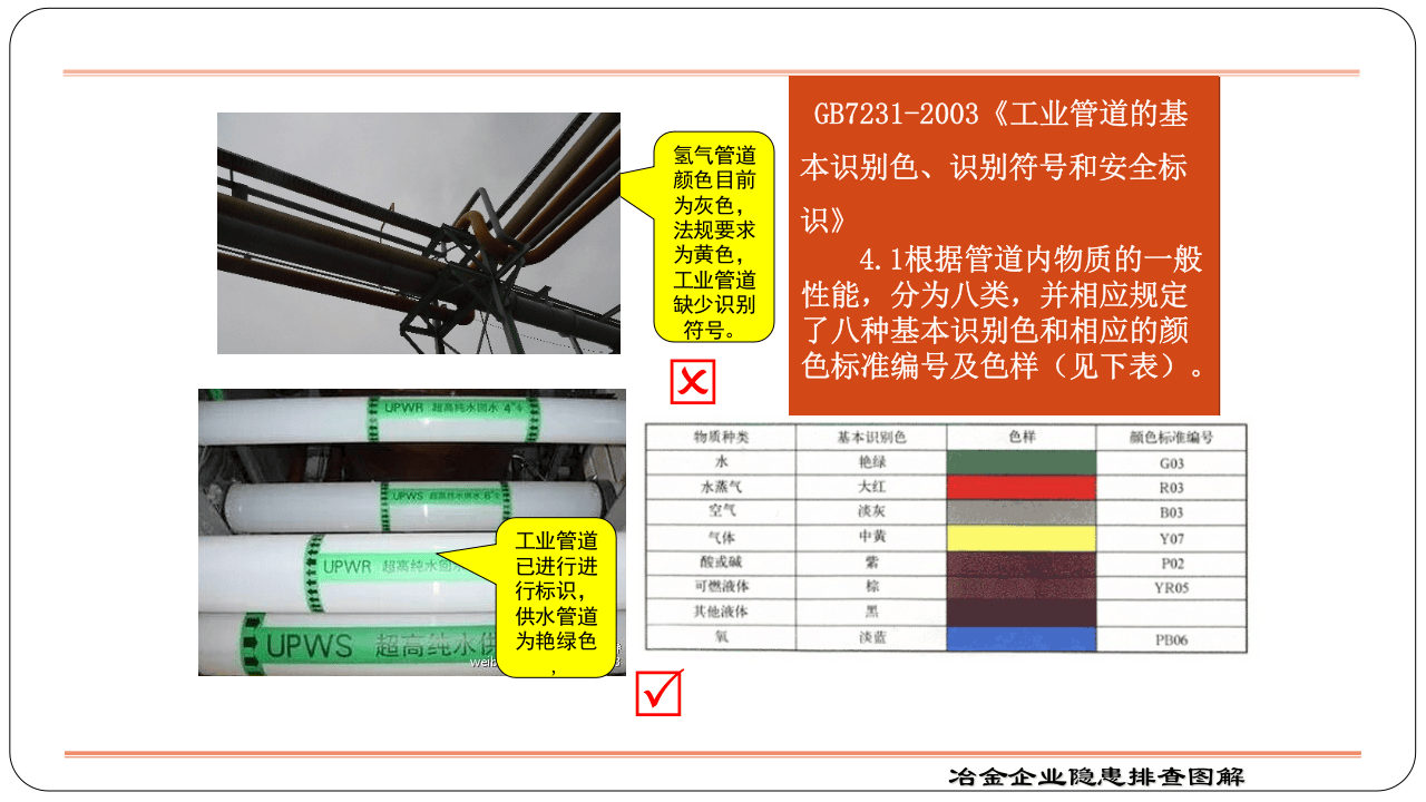 冶金】冶金企业企业隐患排查标准对照图解.pptx 第4页