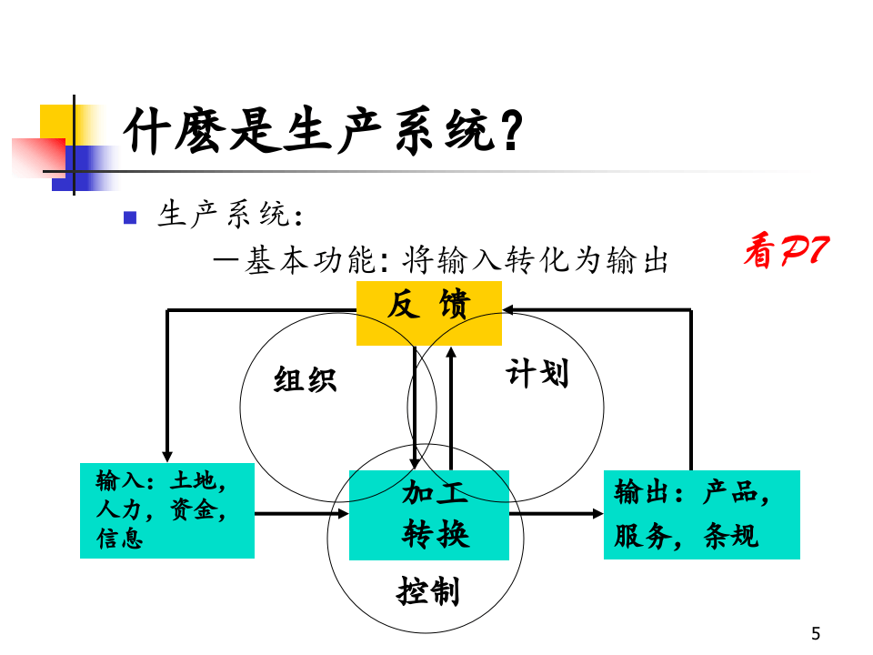 MBA运营管理-1绪论.ppt 第5页
