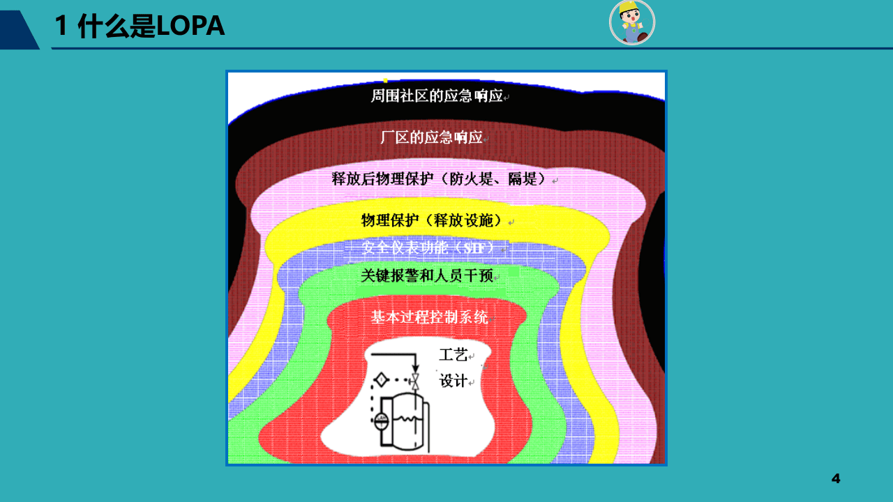 LOPA保护层分析方法简介.pptx 第4页