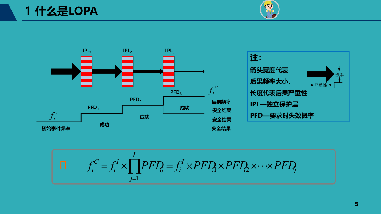 LOPA保护层分析方法简介.pptx 第5页