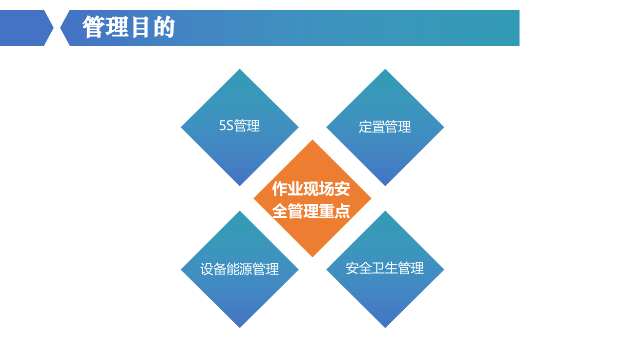 现场安全管理及隐患辨识.pptx 第4页