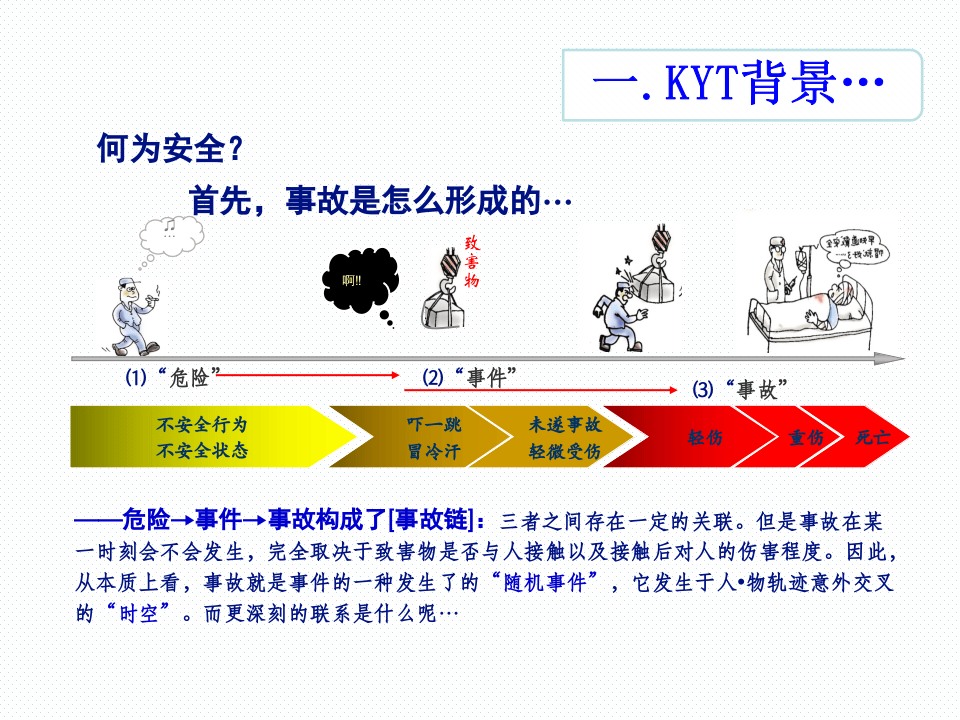 KYT危险预知训练培训课程.ppt 第4页