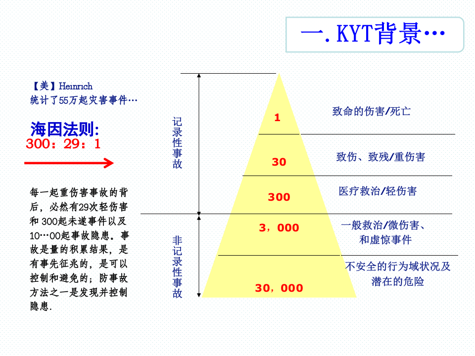 KYT危险预知训练培训课程.ppt 第5页